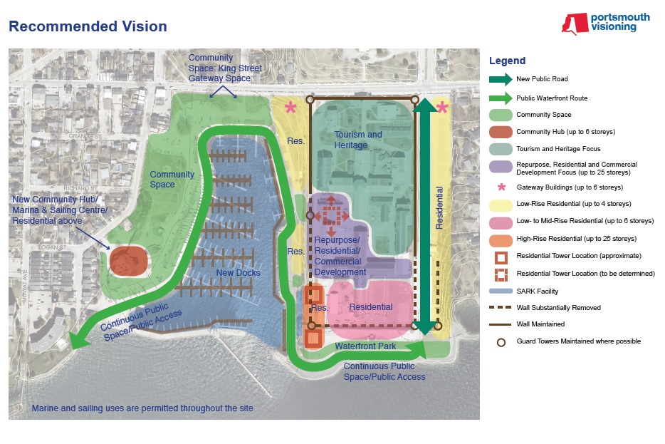 Final Recommended Vision