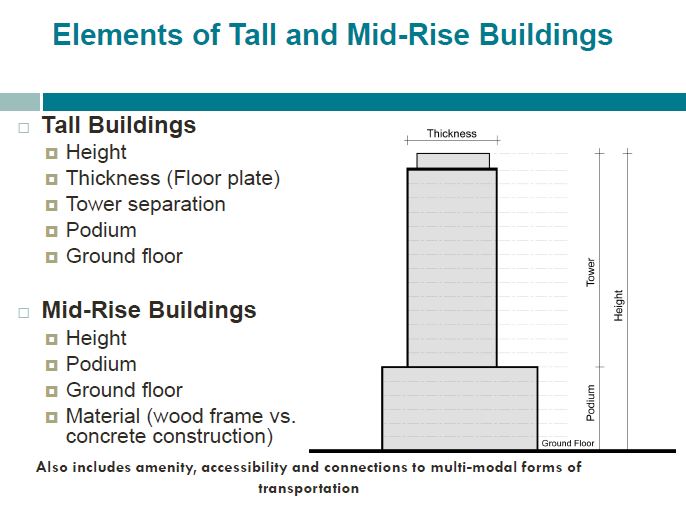 More mid-rise buildings should be built in place of high-rises